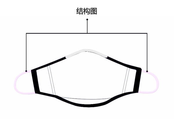 口罩耳带结构