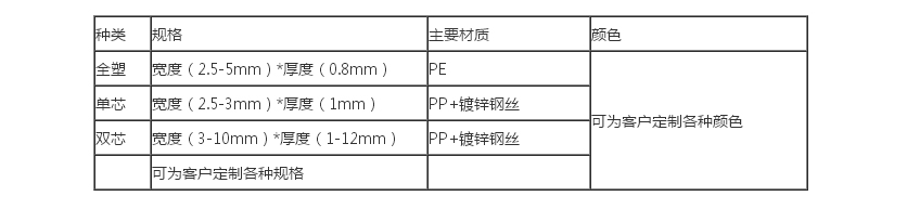 全塑鼻梁条规格参数