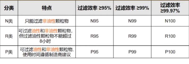 如何挑选N95口罩